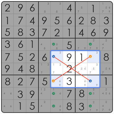 how many combinations of sudoku are there